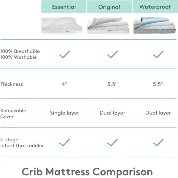 Essential Crib Mattress | Baby Mattress for Crib, Dual-Layer, Safe, 100% Breathable & Machine Washable Infant Crib Mattress - Image 5