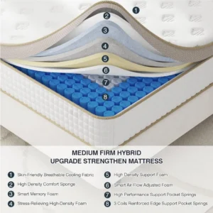 Mattress, Full of High-Density Memory Foam and Independent Pocket Springs, 12 Inch Mattress - Image 3