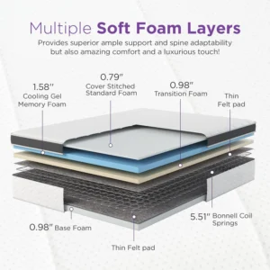 8 Inch Maxima Hybrid Mattress, Twin Size, Cooling Gel Infused Memory Foam and Innerspring Mattress, Bed in a Box,White & Gray - Image 6