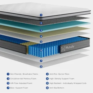 10 Inch Queen Mattress Box Gel Memory Foam Mattress, Individually Wrapped Bagged Coil Innerspring Mattress - Image 2