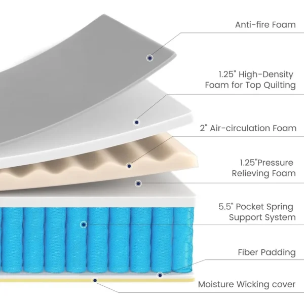 Full Mattress, 10 Inch Hybrid Mattress with Memory Foam & Heavier Coils, Ergonomic Design for Pressure Relief, Medium Firm Feel - Image 6