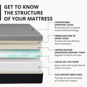 EGOHOME 12 Inch Queen Mattress, Copper Gel Cooling Memory Foam Mattress for Back Pain Relief - Image 3