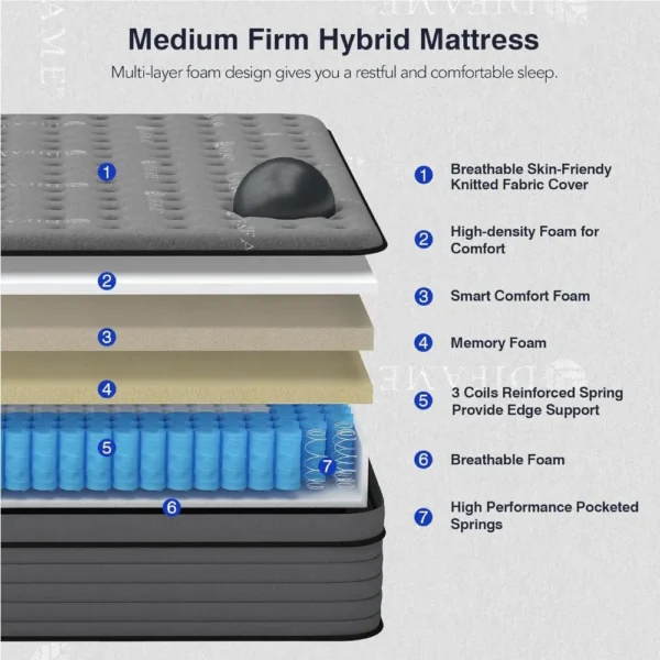 Mattress, 12 Inch Hybrid Full Mattress in A Box with Memory Foam, for Motion Isolation, Pressure Relief, Edge Support - Image 2